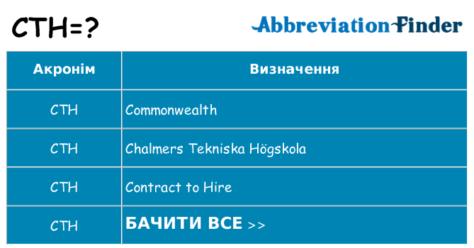 Що cth означають