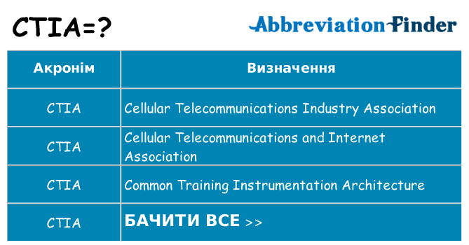 Що ctia означають