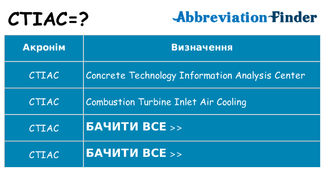 Що ctiac означають