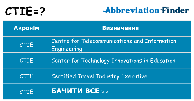 Що ctie означають