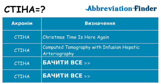 Що ctiha означають