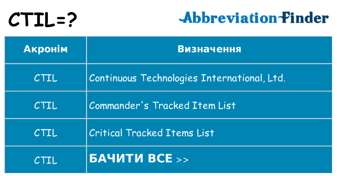 Що ctil означають