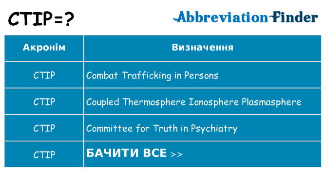 Що ctip означають