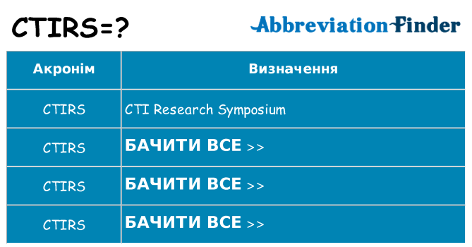 Що ctirs означають