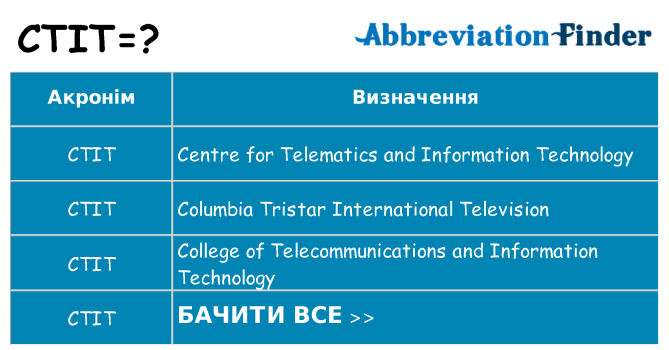 Що ctit означають
