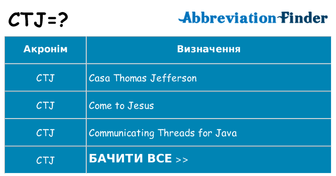 Що ctj означають