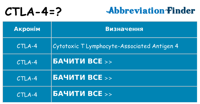 Що ctla-4 означають