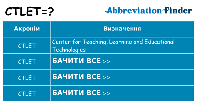 Що ctlet означають