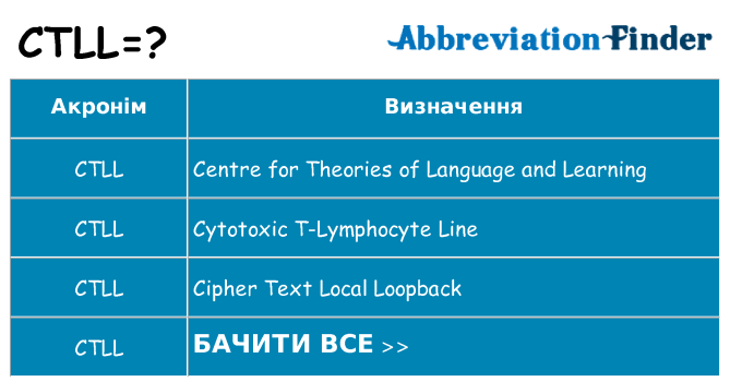 Що ctll означають