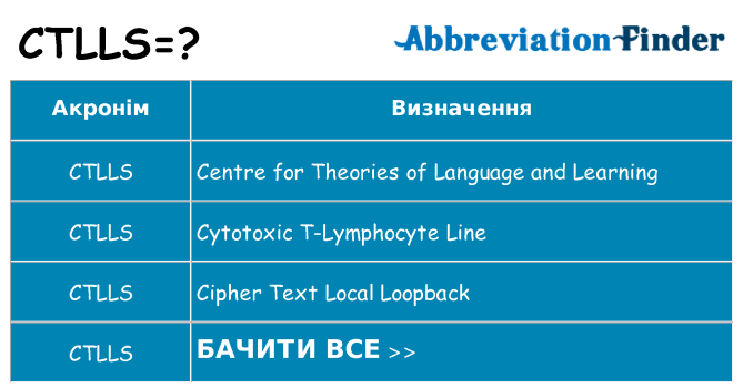 Що ctlls означають