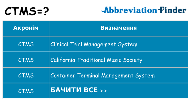 Що ctms означають