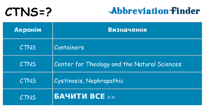 Що ctns означають
