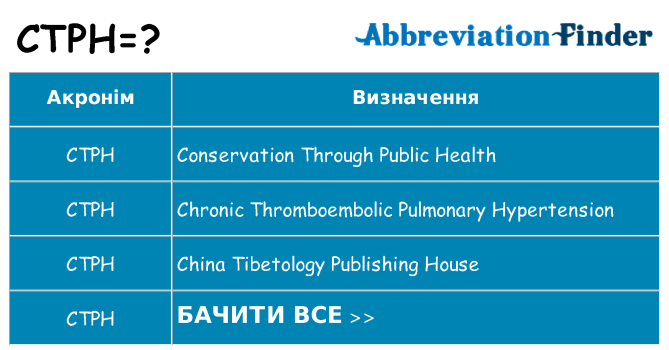 Що ctph означають