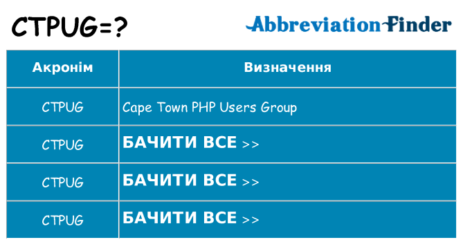 Що ctpug означають