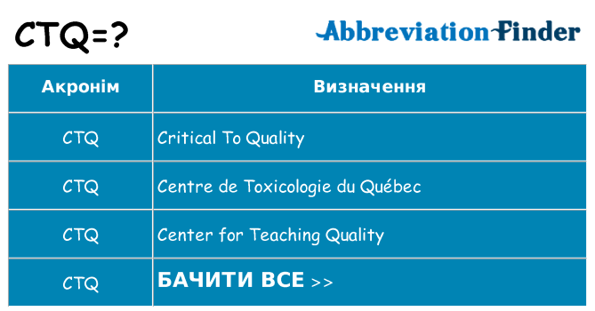Що ctq означають