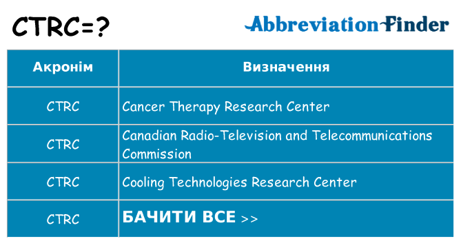 Що ctrc означають