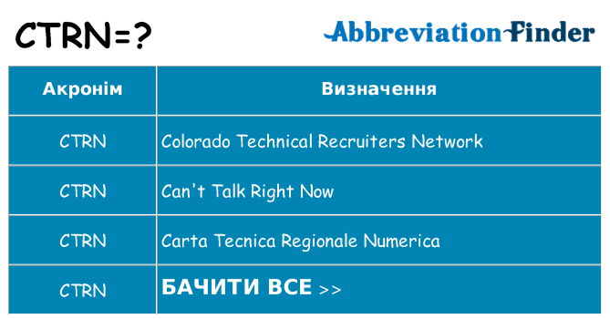 Що ctrn означають