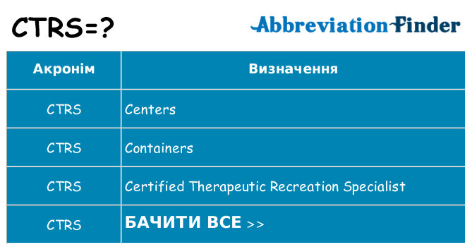 Що ctrs означають