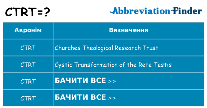 Що ctrt означають