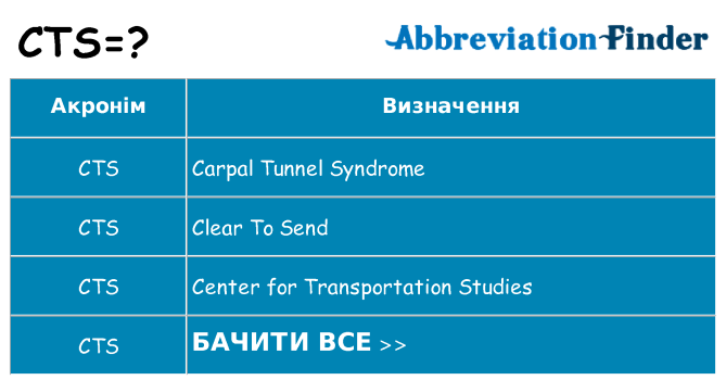 Що cts означають