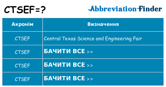 Що ctsef означають