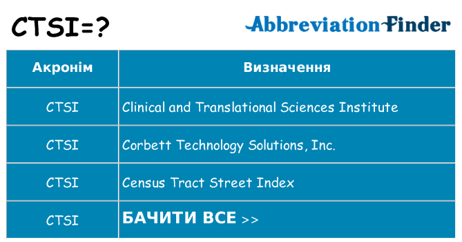 Що ctsi означають