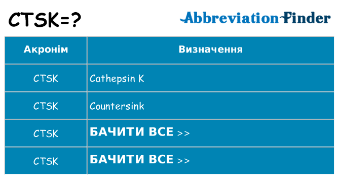 Що ctsk означають