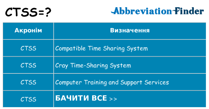 Що ctss означають