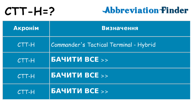 Що ctt-h означають