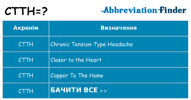 Що ctth означають