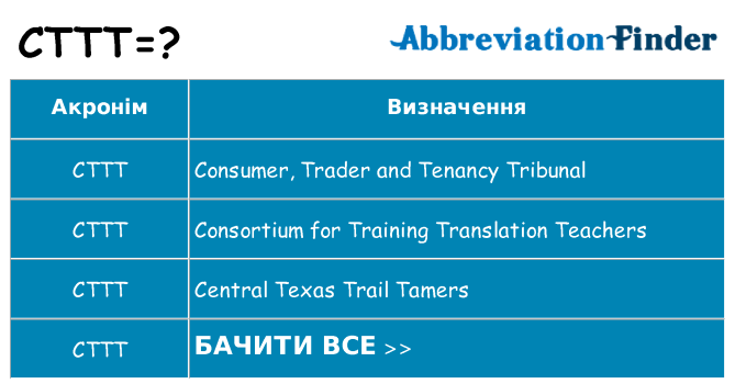 Що cttt означають