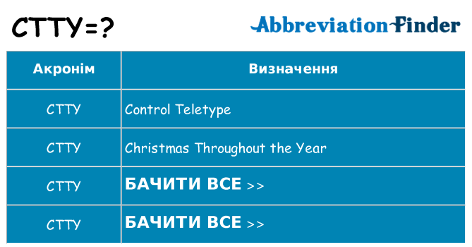 Що ctty означають