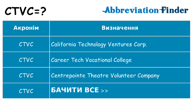 Що ctvc означають