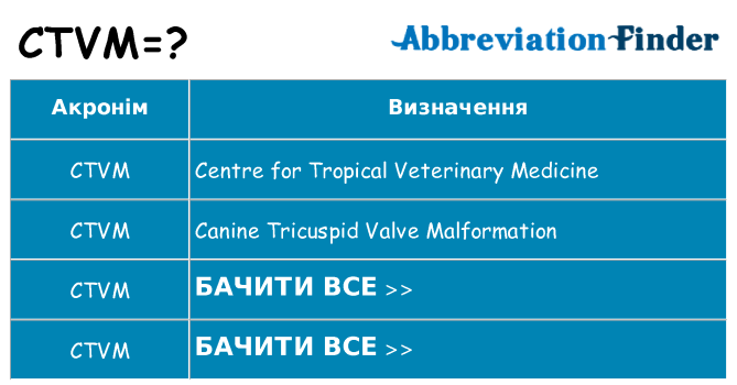 Що ctvm означають
