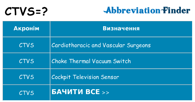 Що ctvs означають