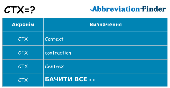 Що ctx означають