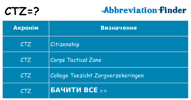 Що ctz означають