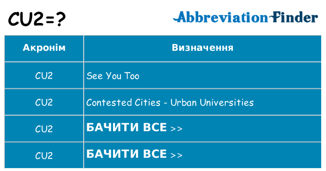 Що cu2 означають