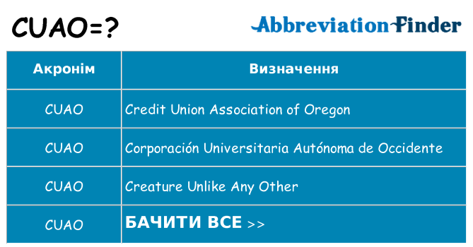 Що cuao означають