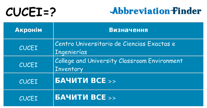 Що cucei означають