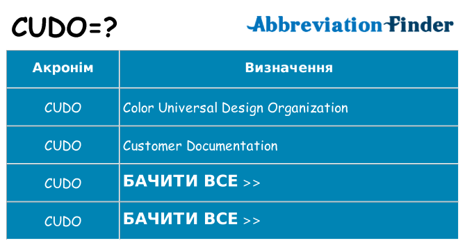Що cudo означають