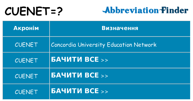Що cuenet означають