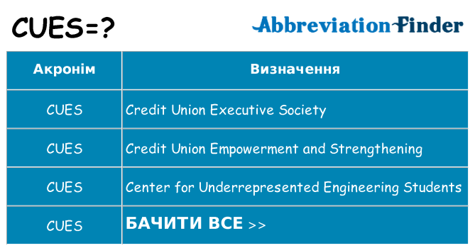 Що cues означають
