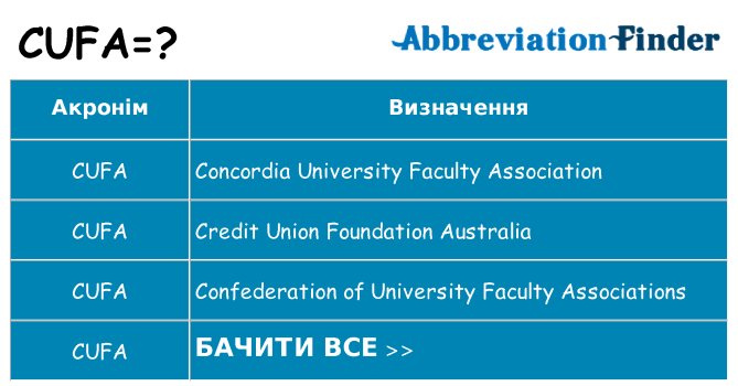 Що cufa означають