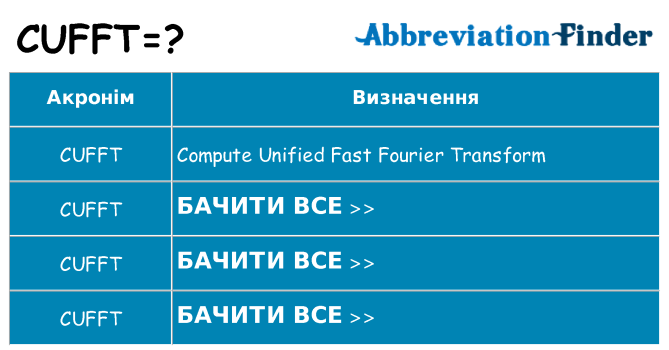 Що cufft означають