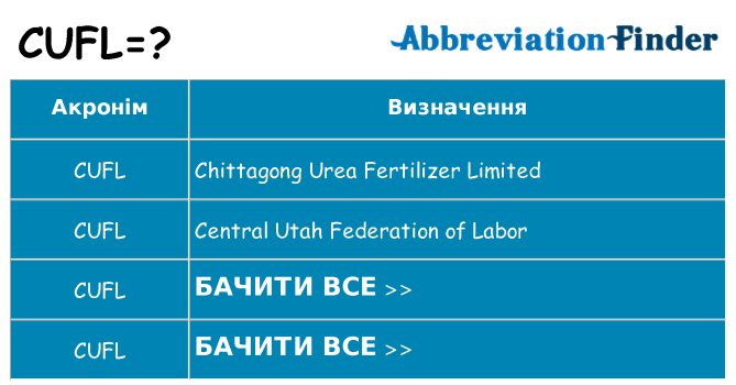 Що cufl означають