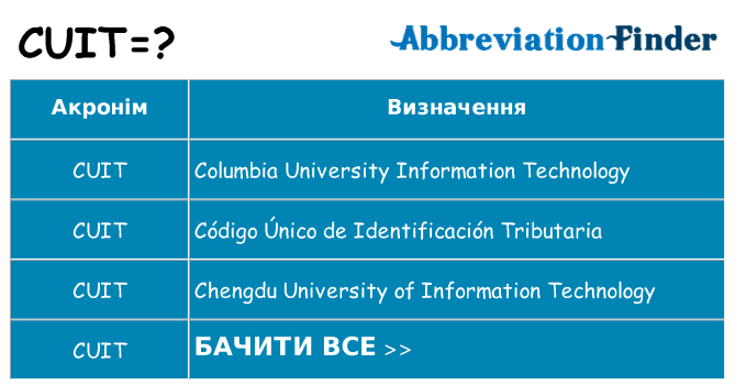 Що cuit означають