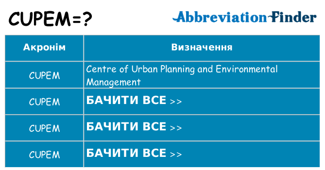 Що cupem означають
