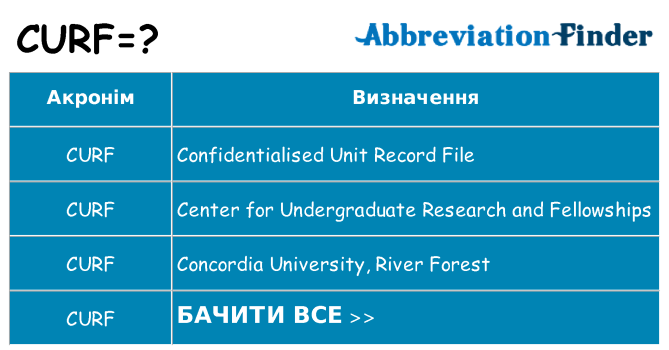 Що curf означають
