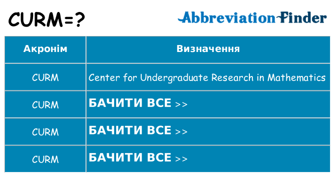 Що curm означають